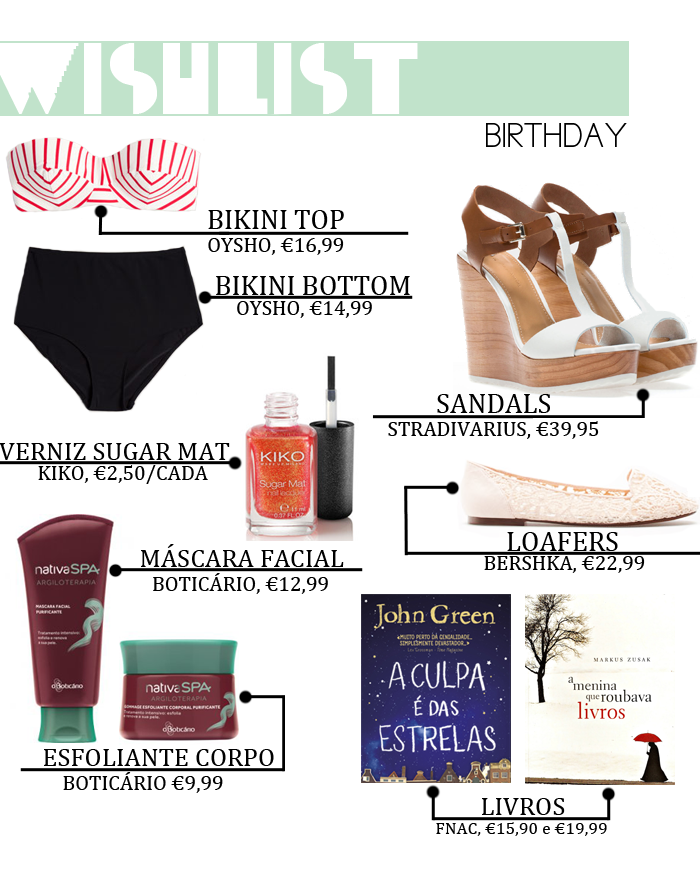 WISHLIST | Birthday